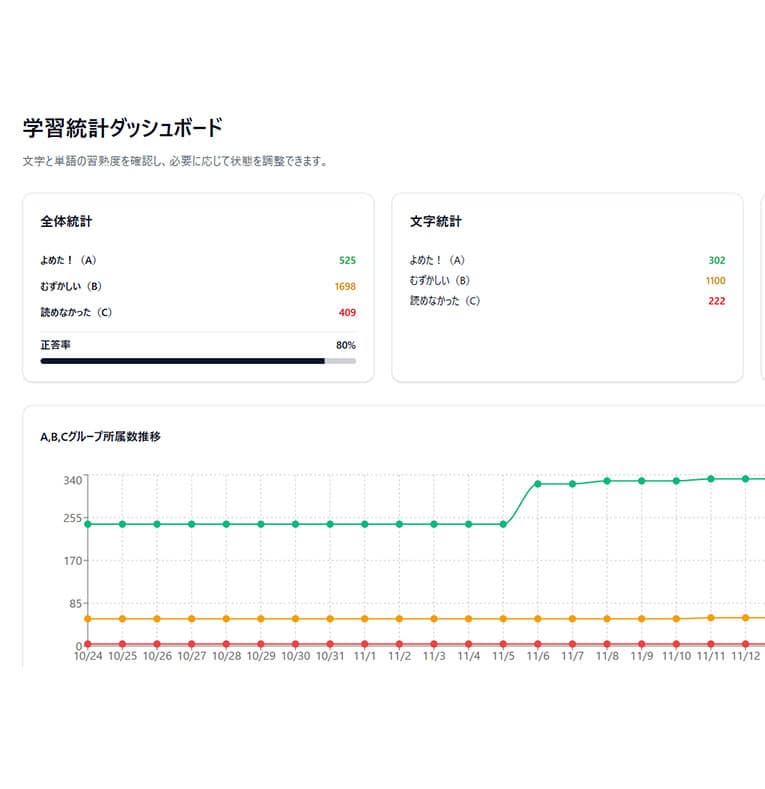 ダッシュボード画面
